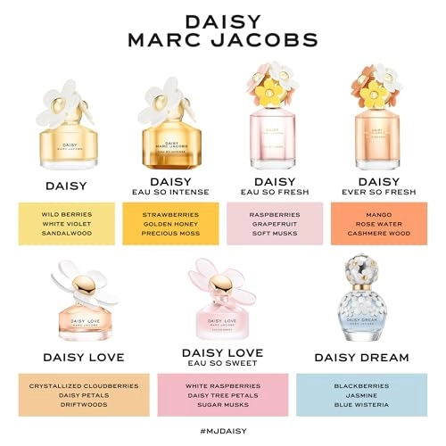 Daisy Eau de Toilette 200ml