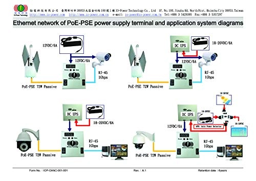 IOP-DPOE-PSP4872-P - 48V 48W 1Gbps