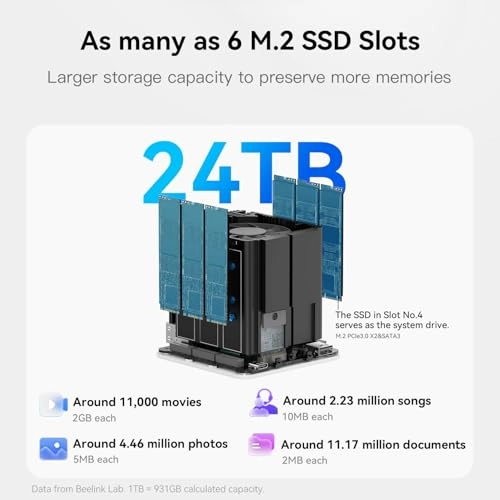ME mini 6-Bay 2TB