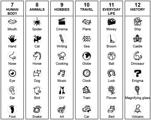 Imagidice - Strategy Game Educational