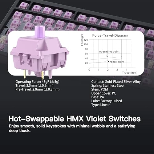 Rainy 75 - QWERTY Wired