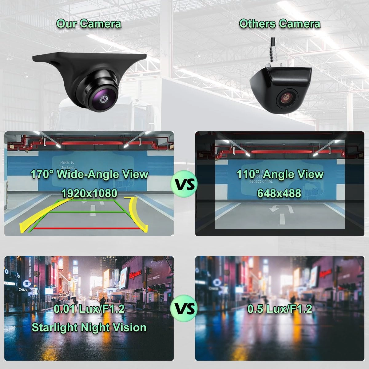 Dynamic Traces Reversing Camera - Night Vision RCA AHD 1080P