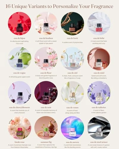 Eau de foret Eau de Parfum 5ml