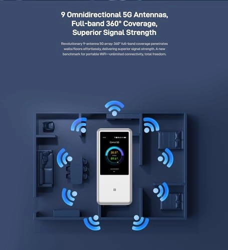 U60 Pro - 5G WiFi 7 3600Mbps