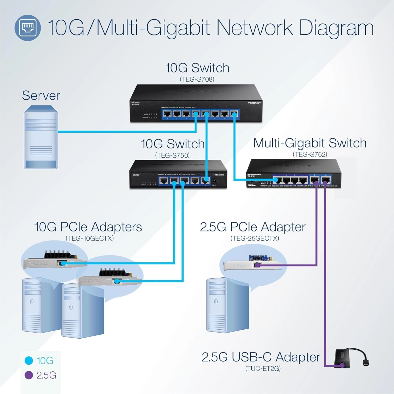 TEG-S762 6-Ports