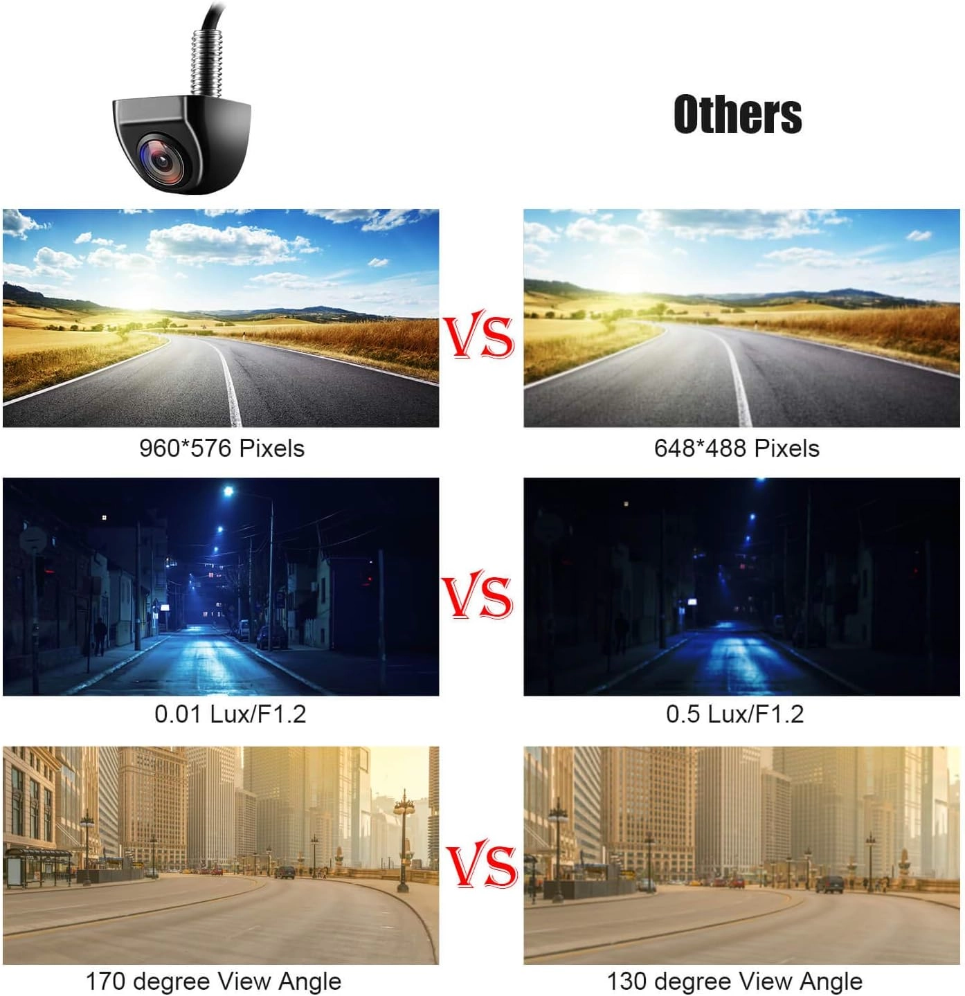 Backup/Front View Camera - 600TVL