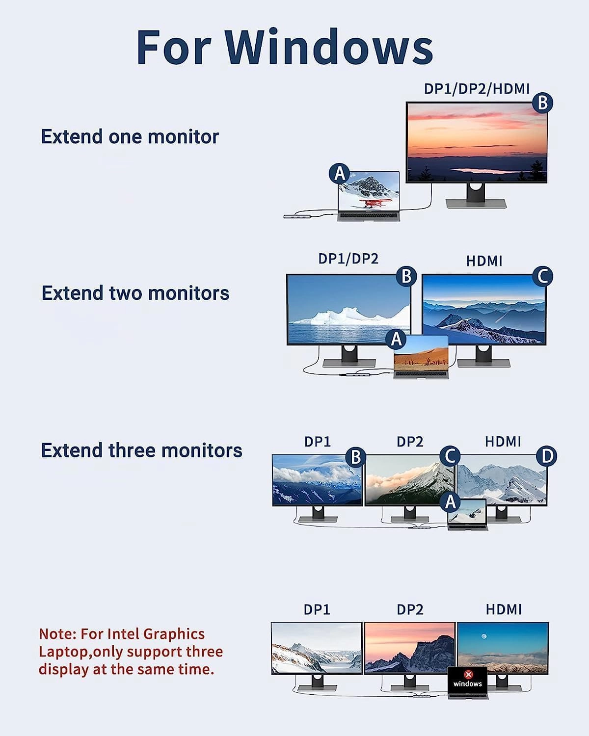 USB C Docking Station - Dual DisplayPort 100W PD