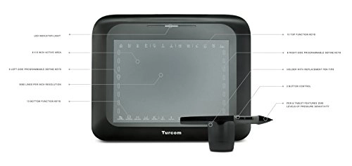 TS-6608 - 2048 Levels