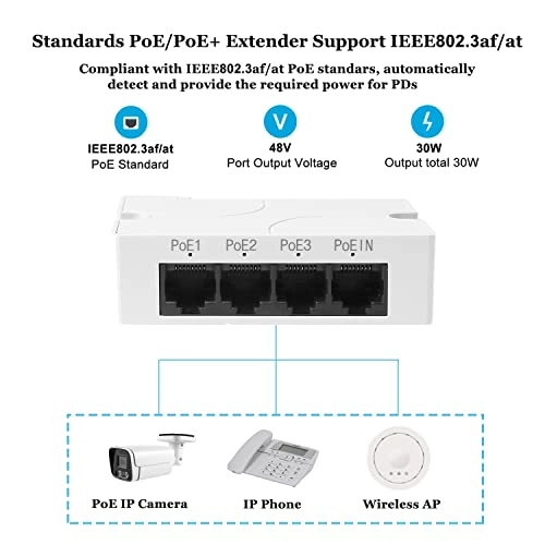POE5005 - 48-57V 15 Watts Max 3 RJ45 port IEEE 802.3af/at 10/100Mbps
