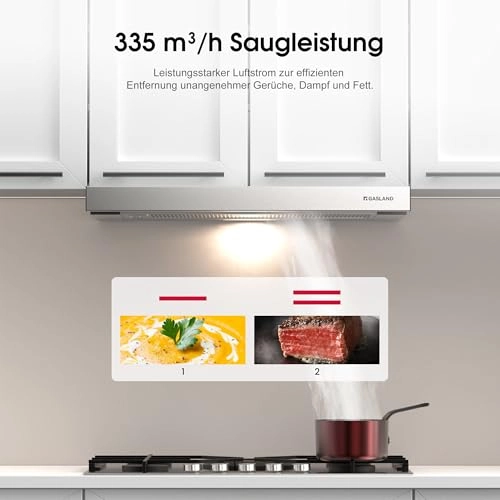 BR60BP - 335 m³/h 60cm