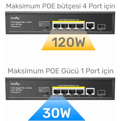GS1005P 5-ports