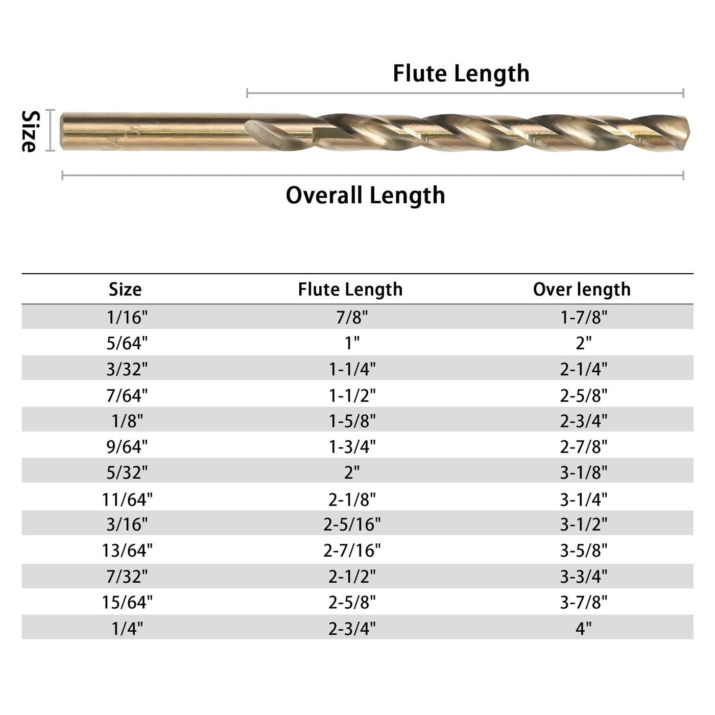 Drill Bits Set - Cobalt 13Pcs 1/16"-1/4"