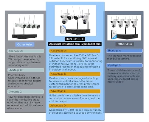 Indoor/Outdoor Surveillance Camera NVR Kit - 2 Bullet Cam + 2 Dome Cam 16CH 2K HD 3MP