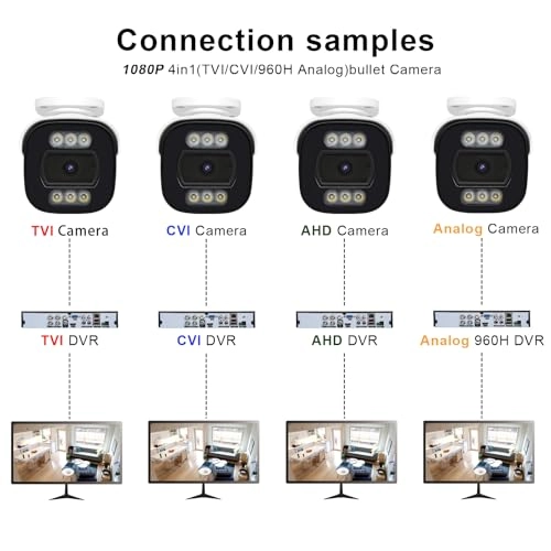 Analog Security Camera 1080P