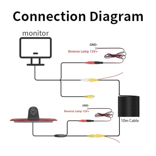 Car Backup Camera - Night vision