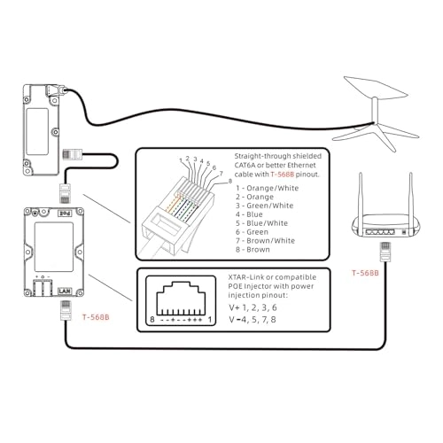 GigE PoE Injector - 150W 1000Mbps + DC Step Up Converter - 12V to 48V 144W