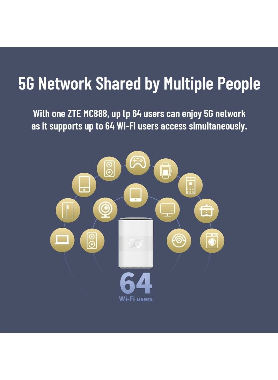 MC888 Pro - 5G Wi-Fi 6 5400 Mbps