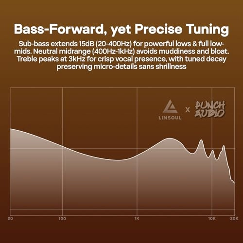 Portazo Wired Earbud