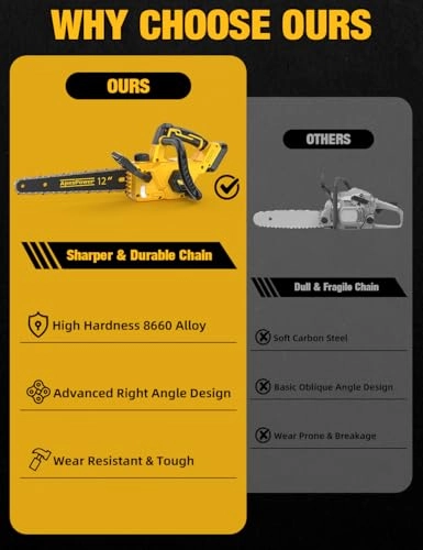 Brushless Electric Chainsaw - 800 Watts