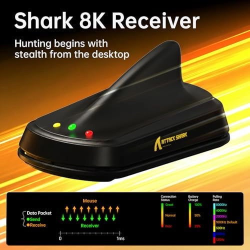 V8 Mouse - 2.4Ghz Wireless/Bluetooth/Wired