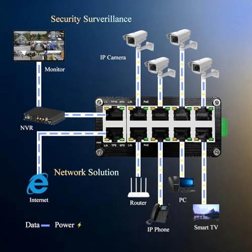 ZP-IMC010GP 10-ports