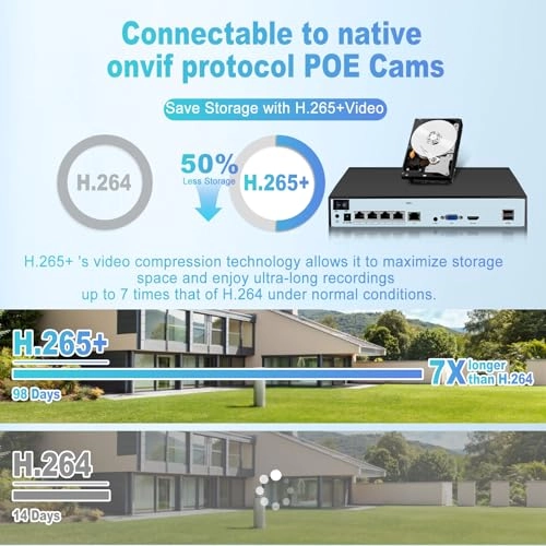 4K Outdoor Surveillance Camera Set - 4 channels