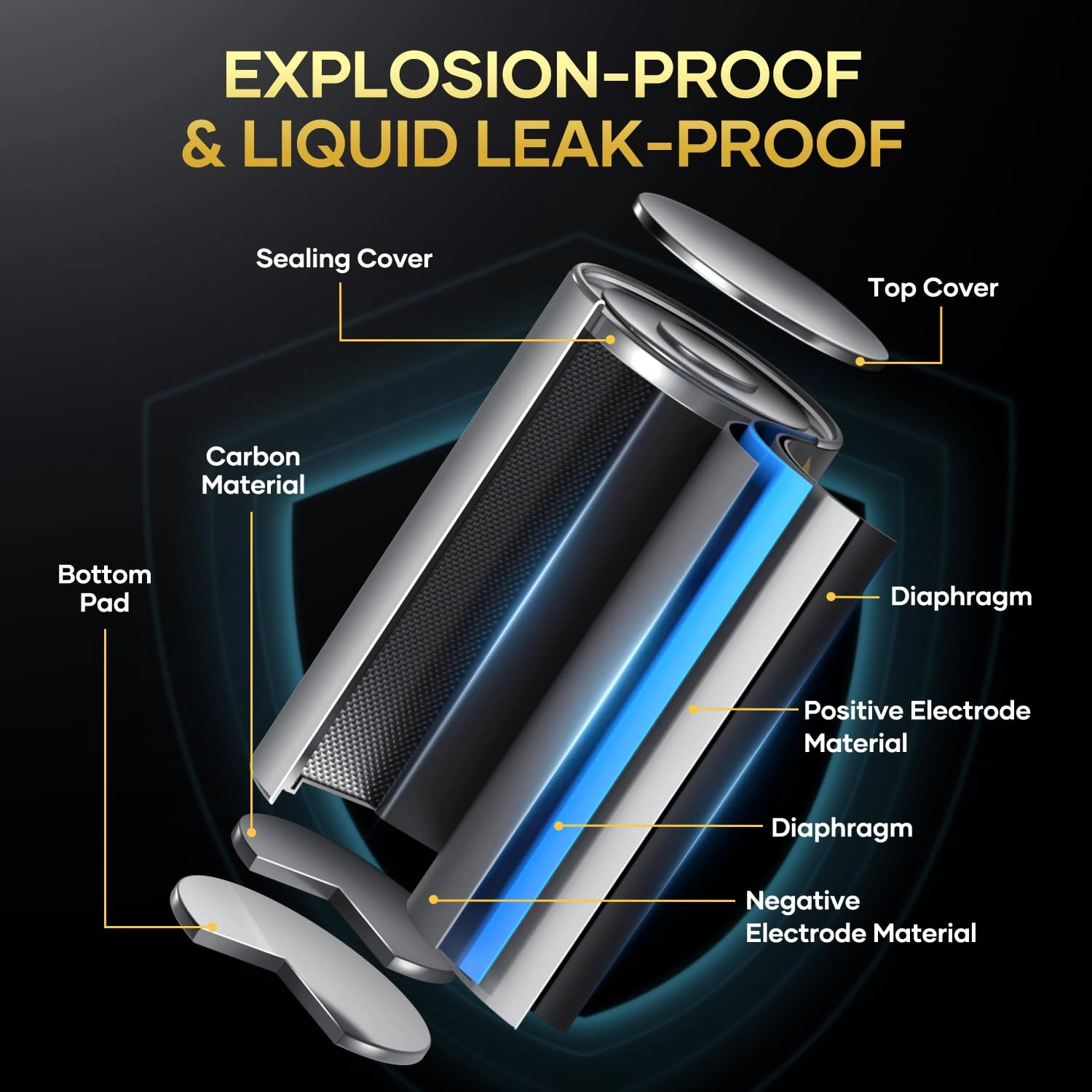 RC Battery - 7.2V 6200mAh NiMH Pack