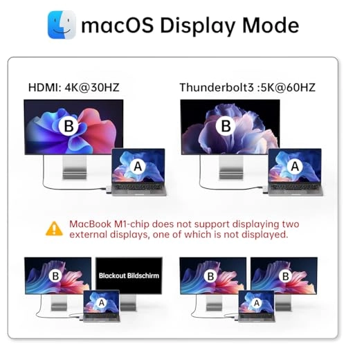 USB C Hub Adapter - USB 3.0 4K@30Hz