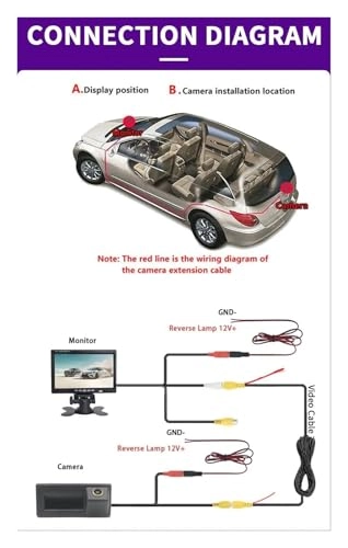 HD Car Rear View Camera - Wire AHD1080P