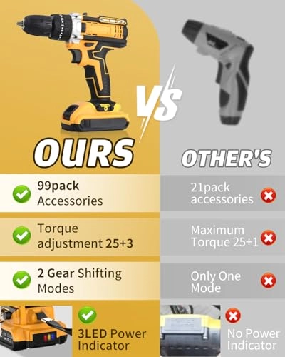 Cordless Drill Driver Set - 2 Amp Hours