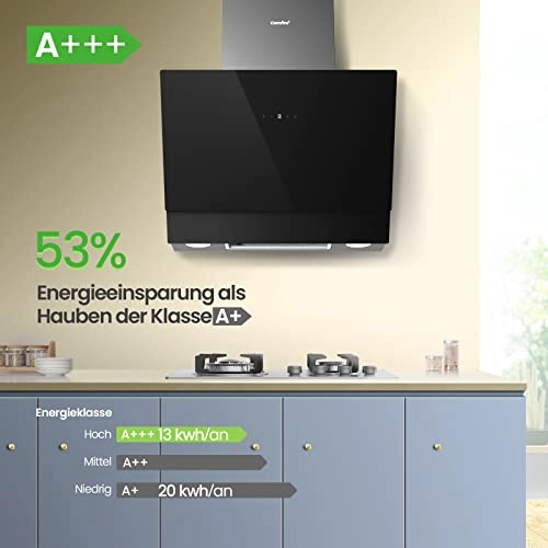 CH60J72ET6A3B - 650 m/h 60 cm