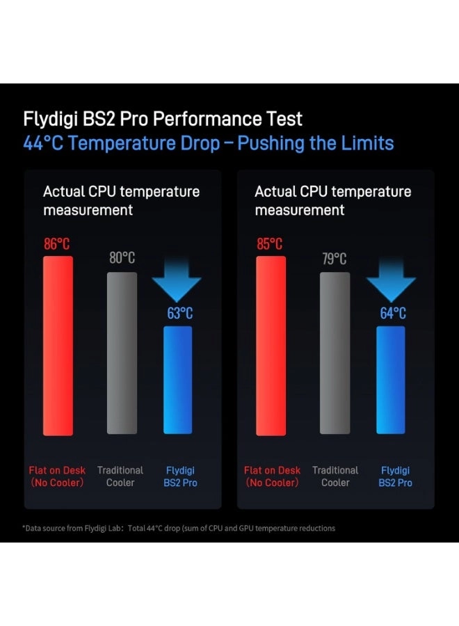 BS2 Pro - 15.6-21 Inch