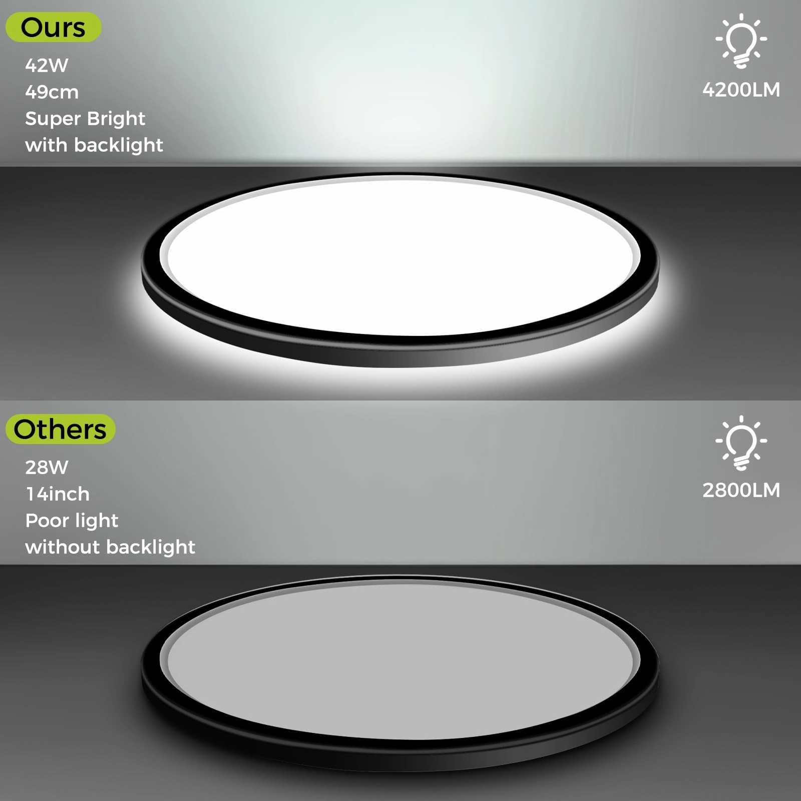 Flush Mount LED Ceiling Light - 3000K 4500K 6000K Dimmable