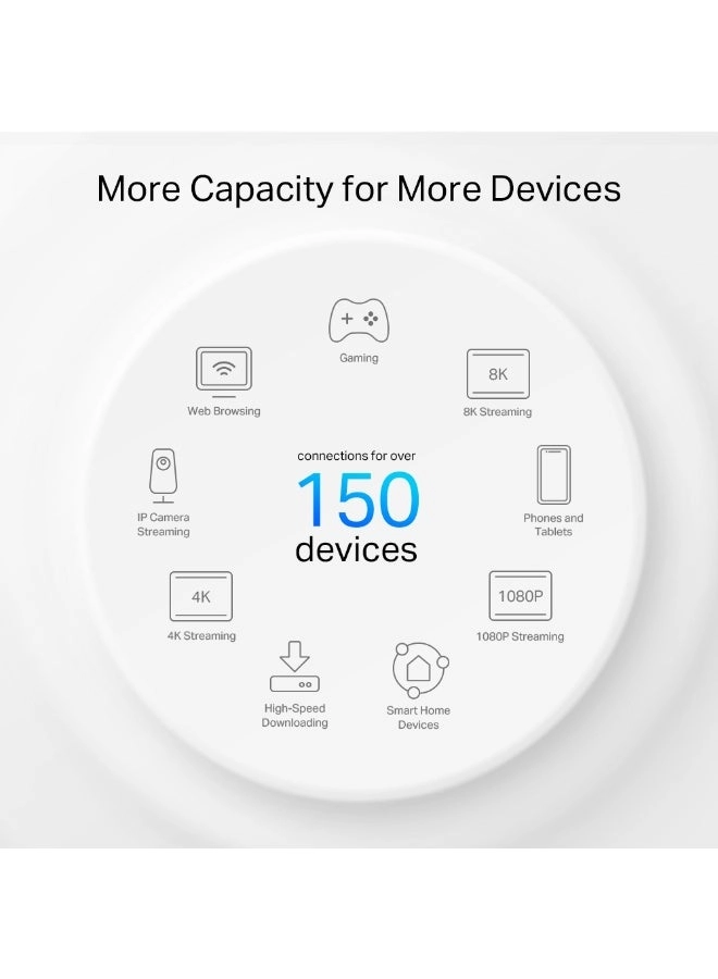 PX50 + G1500 - AX3000
