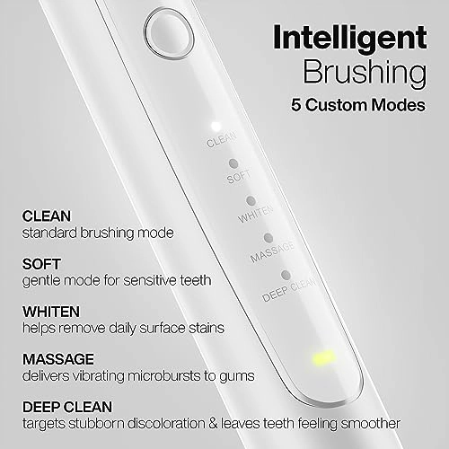 Elite - 50,000 VPM Wireless Charging 5 Modes