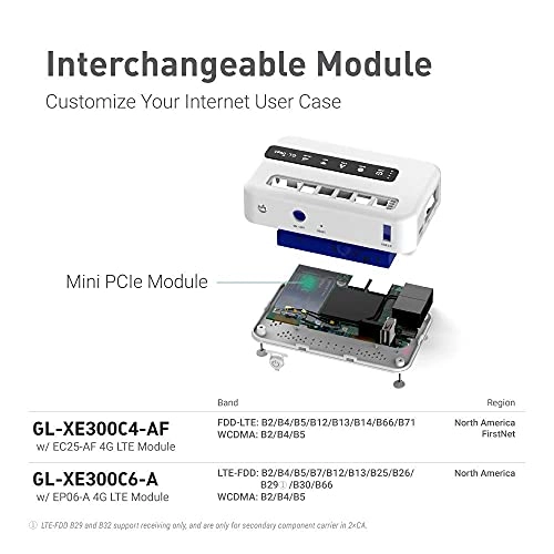 GL-XE300 - 4G LTE 2.4 gigahertz 300Mbps