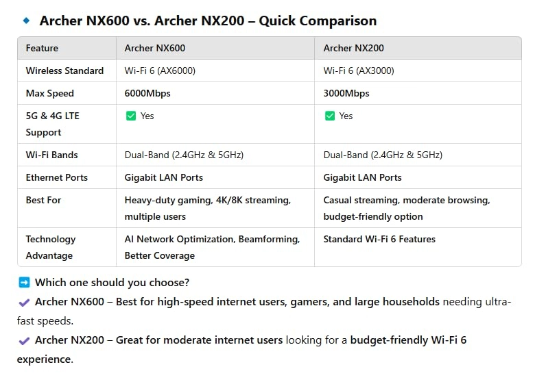 Archer NX600