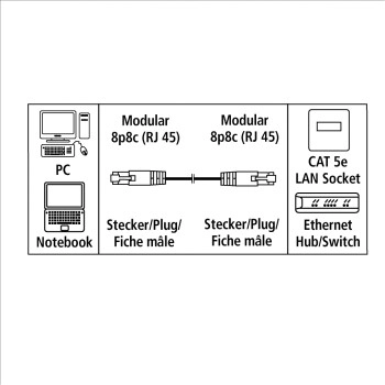 Network Cable - 1.5 meter