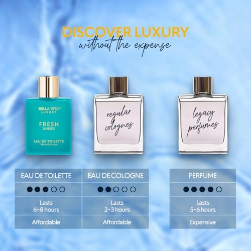 FRESH Eau de Toilette - 100ml