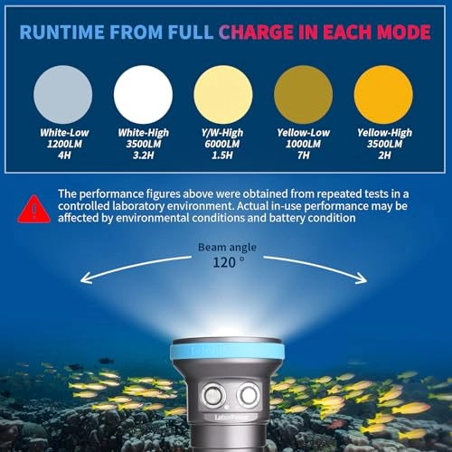 Seal CF - 120 Degree