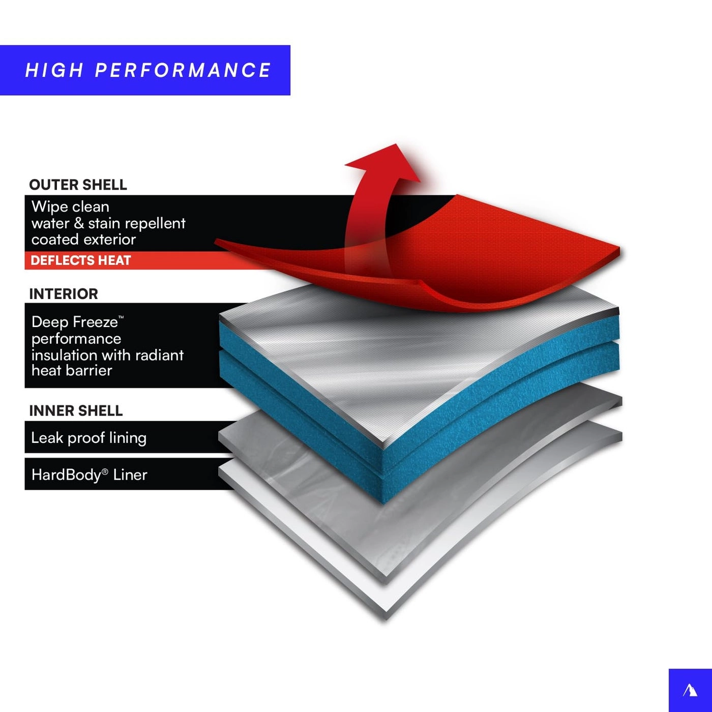 Deep Freeze Cooler - 16 Can