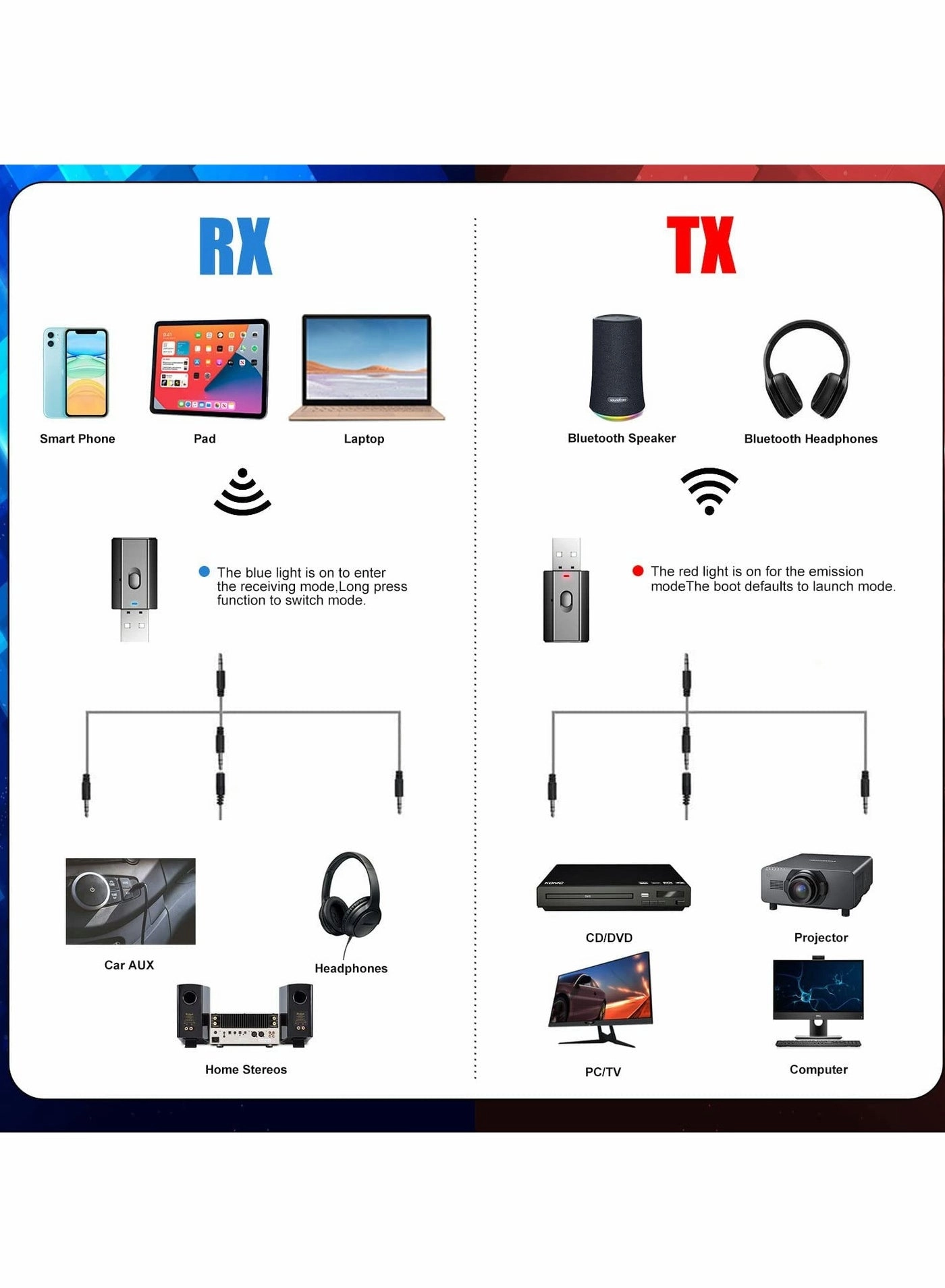Bluetooth Adapter - 5.0 USB DC 5V