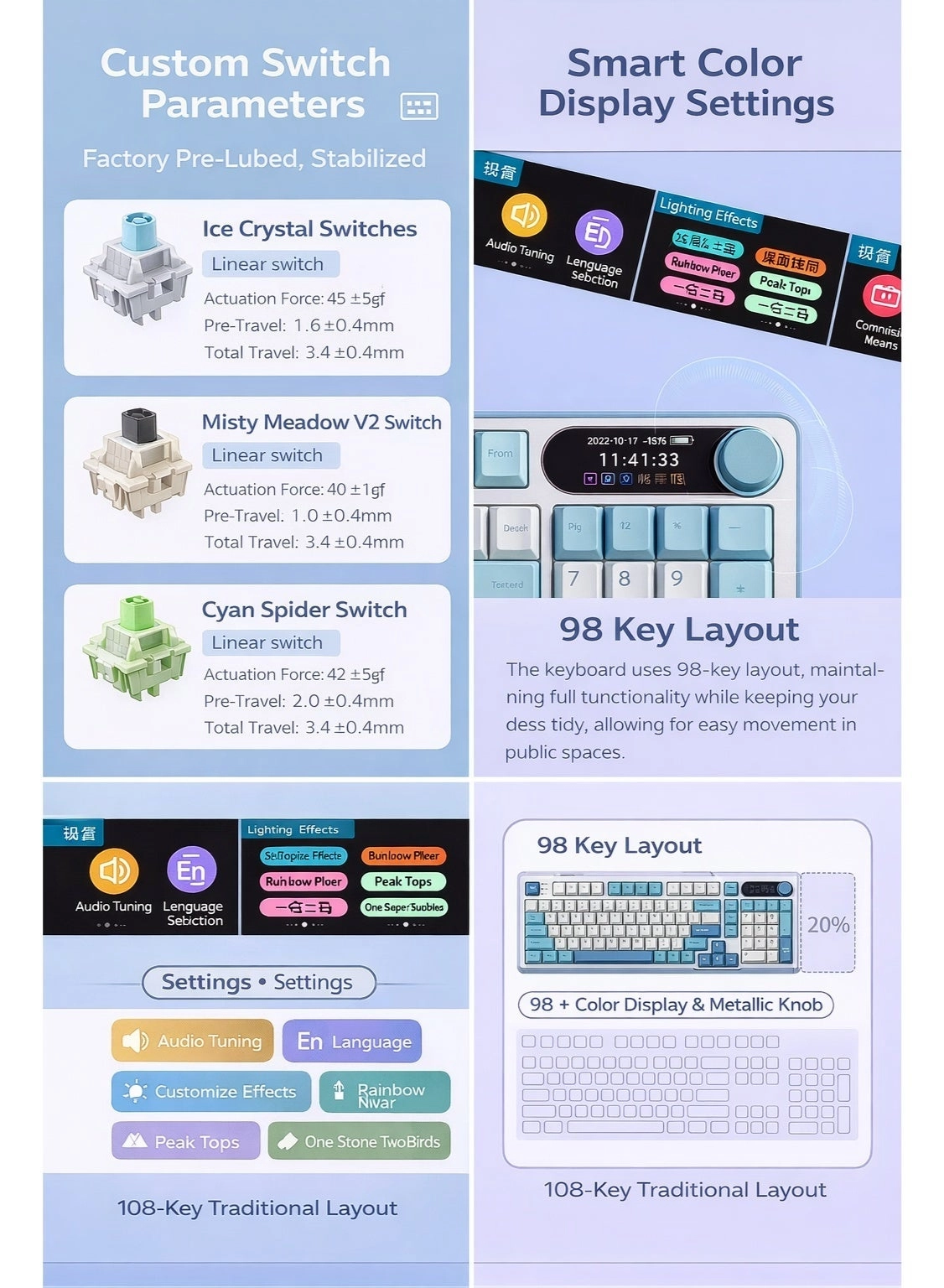 S98 - US Wired/Wireless