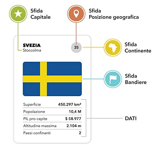 Fun Geography Board Game