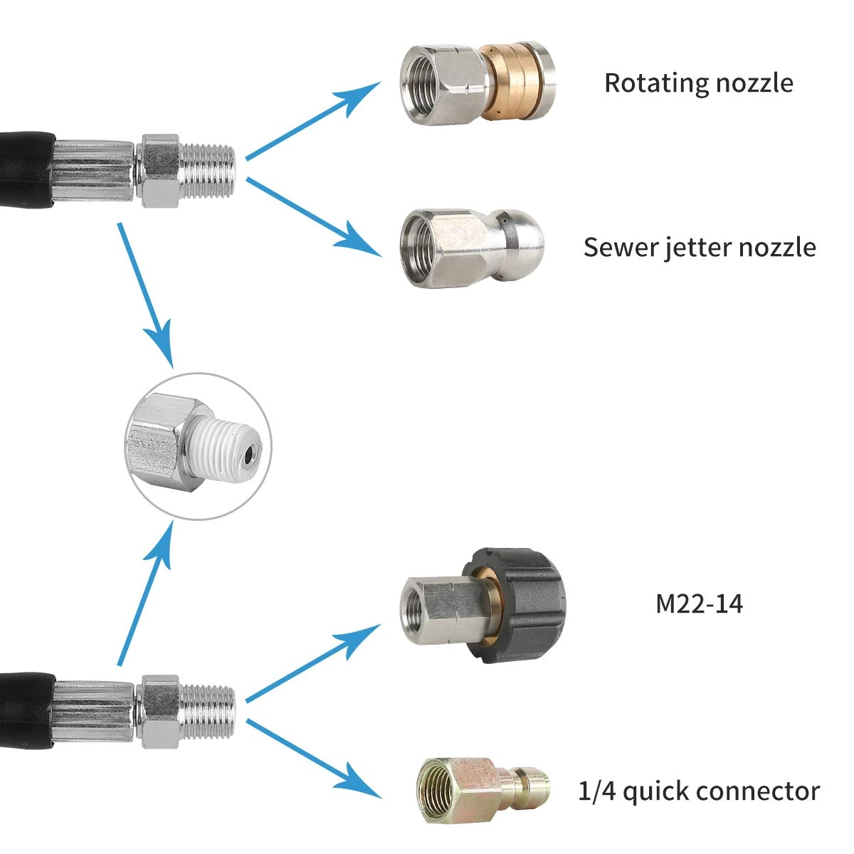 Pressure Washer Sewer Jetter Kit - 100 FT 6090 PSI