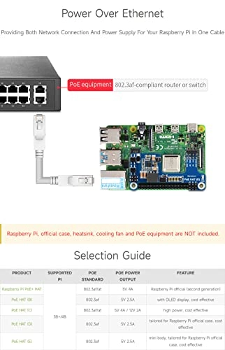 PoE HAT (E) - 802.3af-compliant
