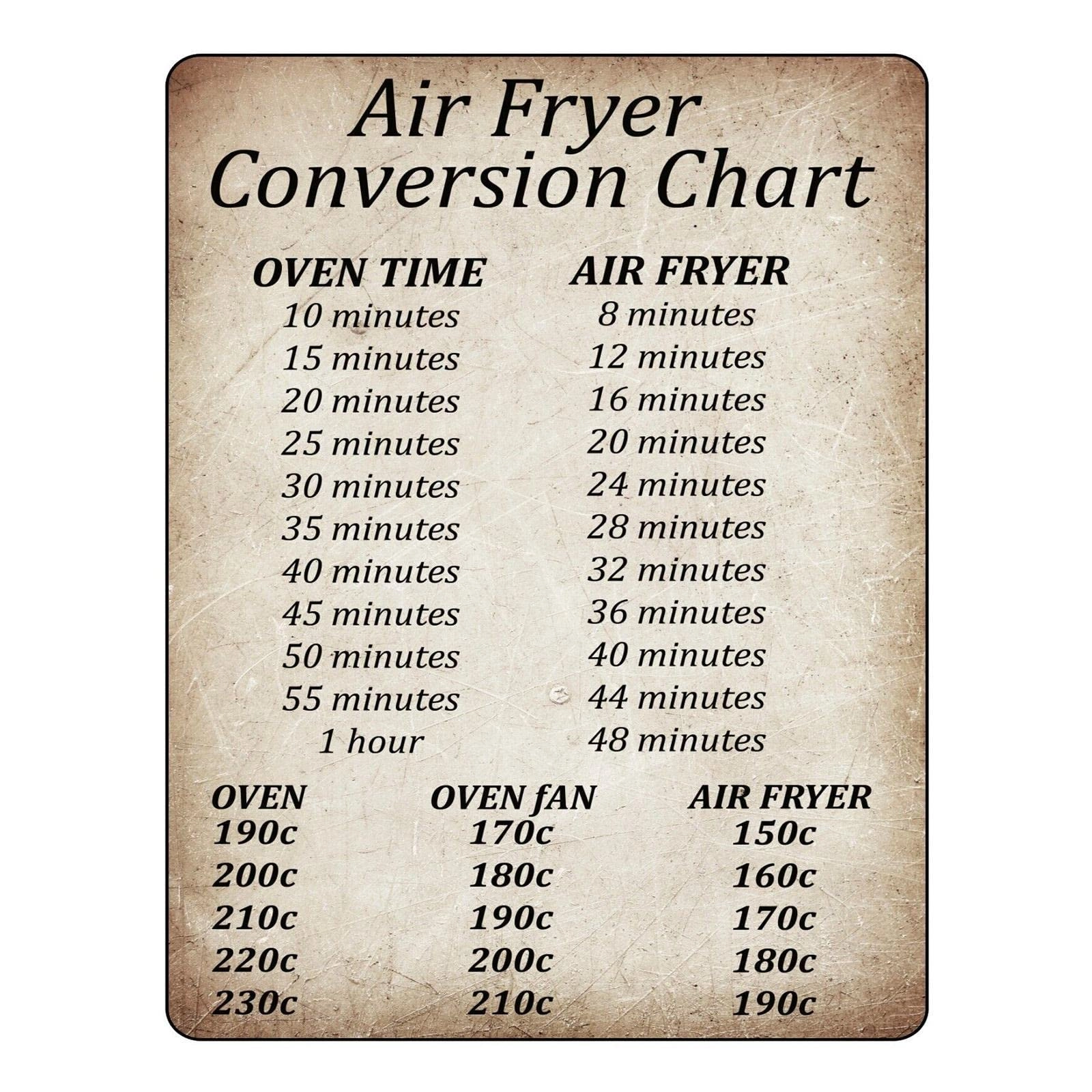 Air Fryer Conversion Chart Sticker - high quality polymeric vinyl 1pcs*Temperature Guide/1pcs*Conversion chart