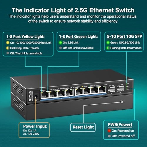 8x2.5G Ethernet+2x 10G SFP 10-Ports