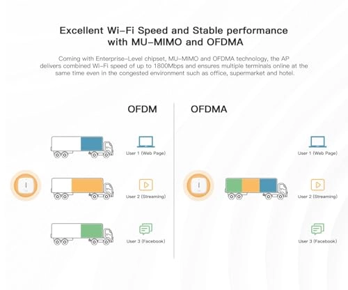 WI-AP218AX V2 - AX1800 2 x Gigabit Ethernet