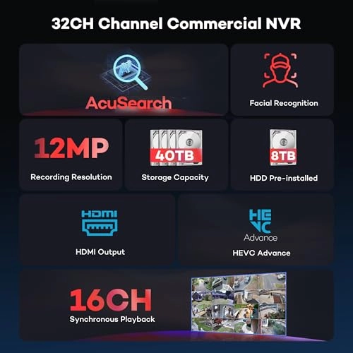 12MP NVR - 32 channels
